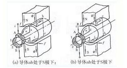 新太阳城直流减速电机如何接线 直流减速电机原理图(图1)